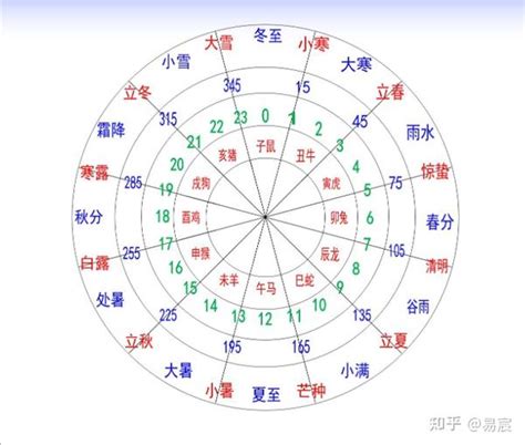 10天干12地支